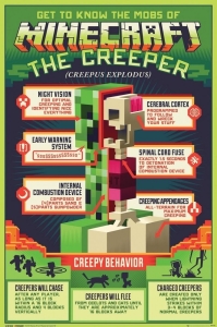 Game Poster - Minecraft - Creepy Behavior (91,5 X 61 Cm) i gruppen MERCH hos Bengans Skivbutik AB (5658042)