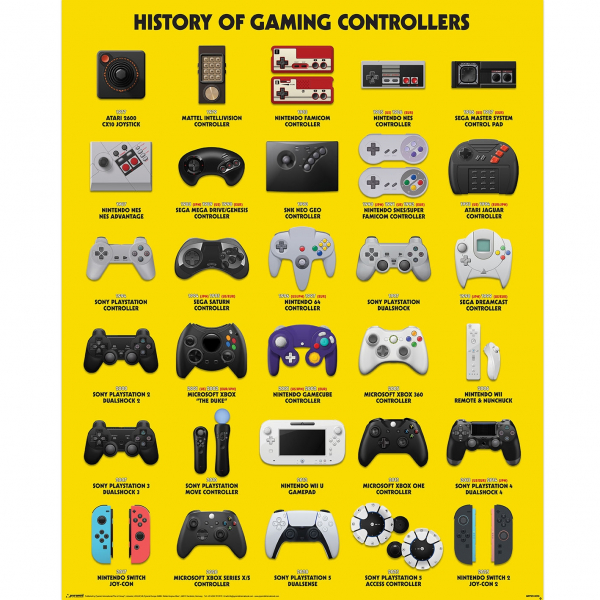 Game Controllers - The Evolution Of Video Game Controllers 91,5 X 61 Cm i gruppen MERCH / Plakater hos Bengans Skivbutik AB (5696553)