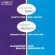 Berio/Denisov - Works For 2 Violins Berio/Denisov - Works For 2 Violins