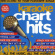 Various Artists - Karaoke Chart Hits Various Artists - Karaoke Chart Hits