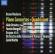 Maderna - Piano Concerto Maderna - Piano Concerto
